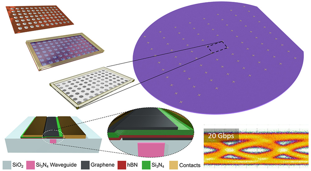 Introduction to Graphene Photonics
